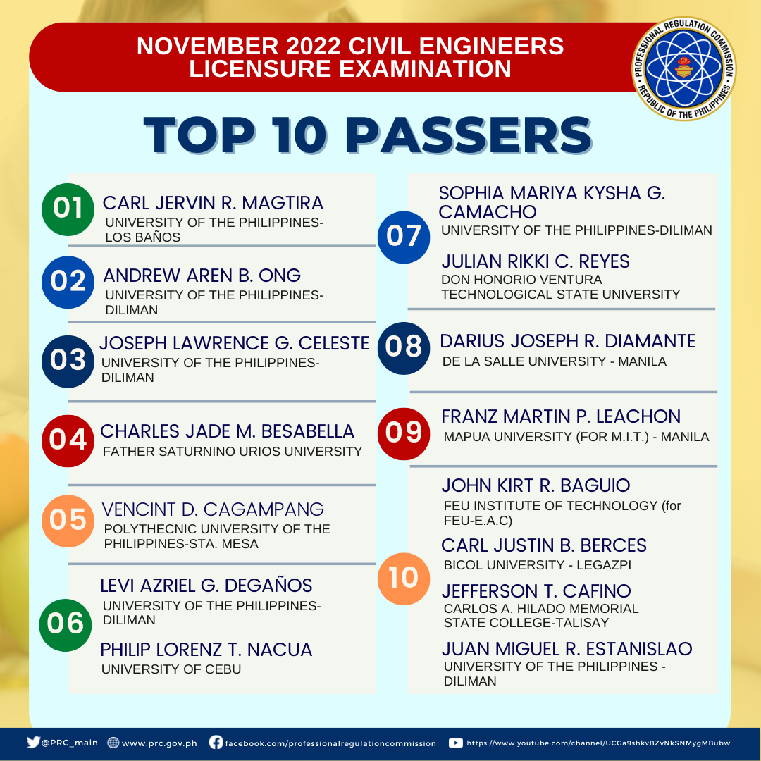 prc room assignment civil engineering november 2022 cebu